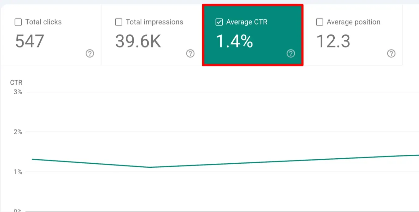 GSC-CTR.webp