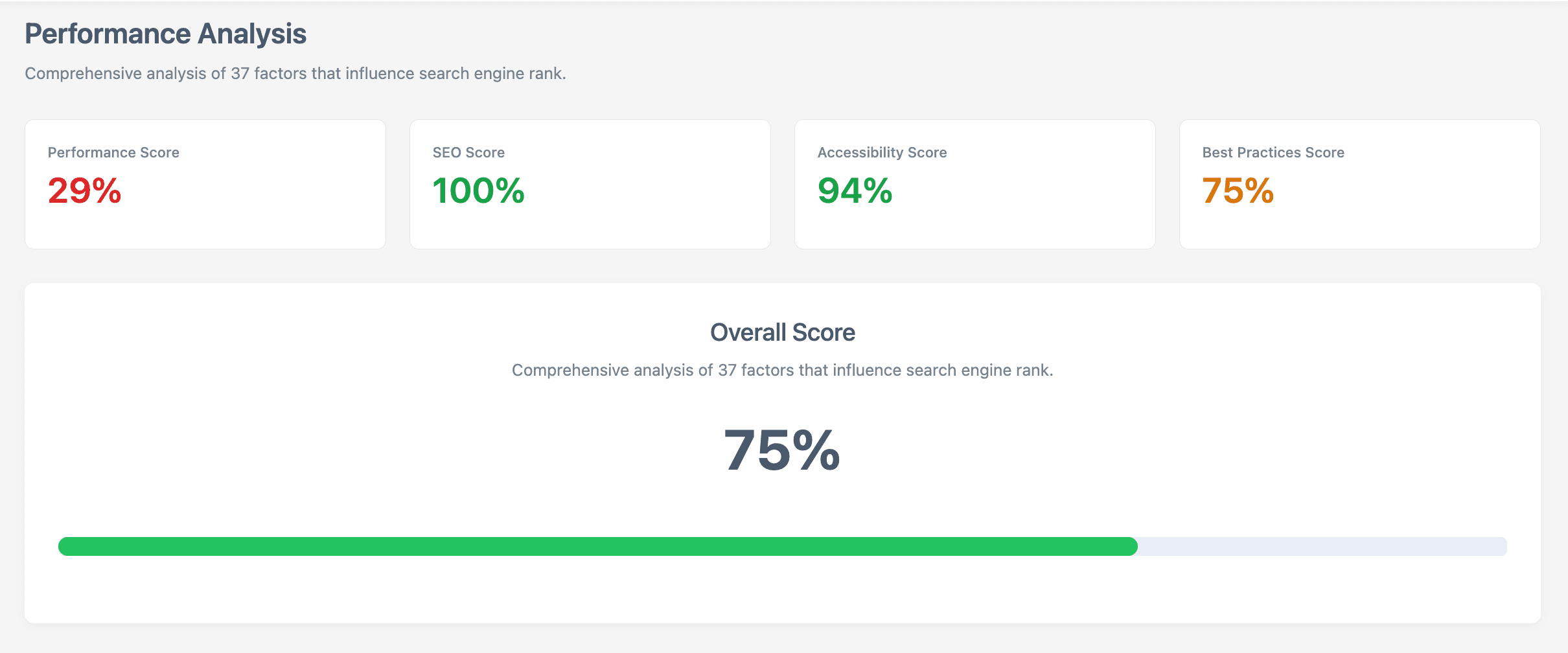 Kapient Performance Monitoring