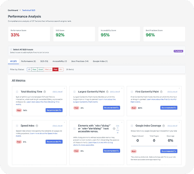 Continuous Monitoring