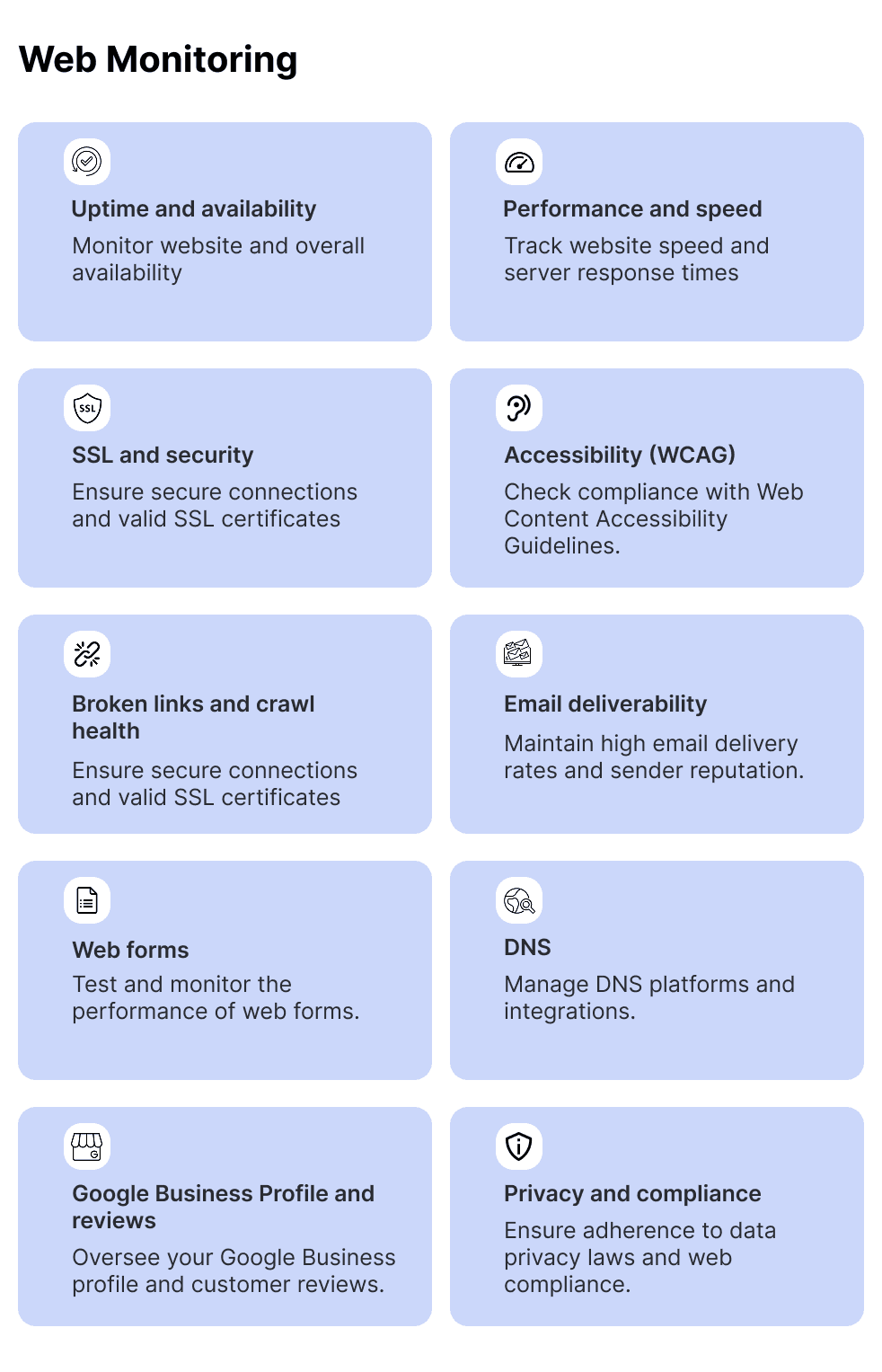web monitoring layer